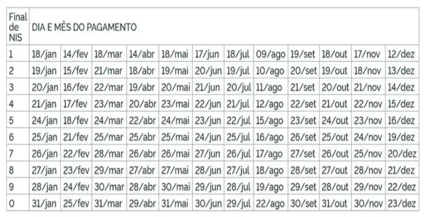 Governo antecipa calendário do Auxílio Brasil