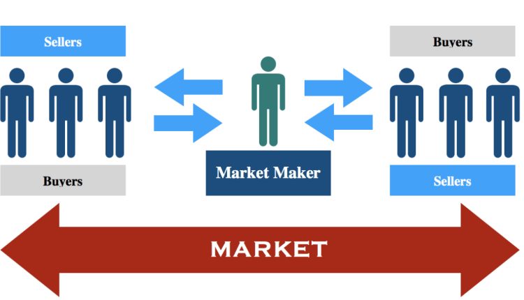 Market Maker: entenda seu papel de liquidez