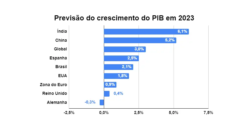 Santander abre balanços de bancões, expectativas por juros dos EUA e o que mais movimenta o mercado hoje